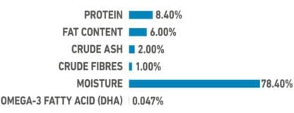 analytical constituents breakdown