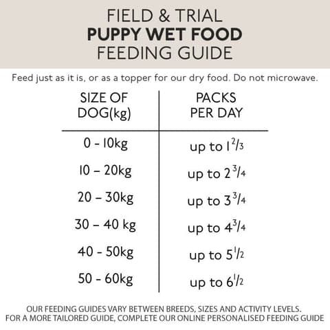 skinners dry puppy food feeding guide